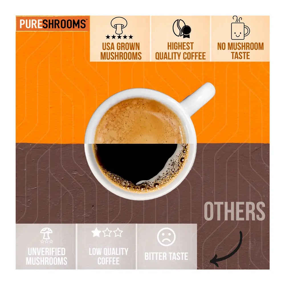 PURESHROOMS - Perfect 7 Mushroom Coffee Mix - Mushroom Coffee & Tea