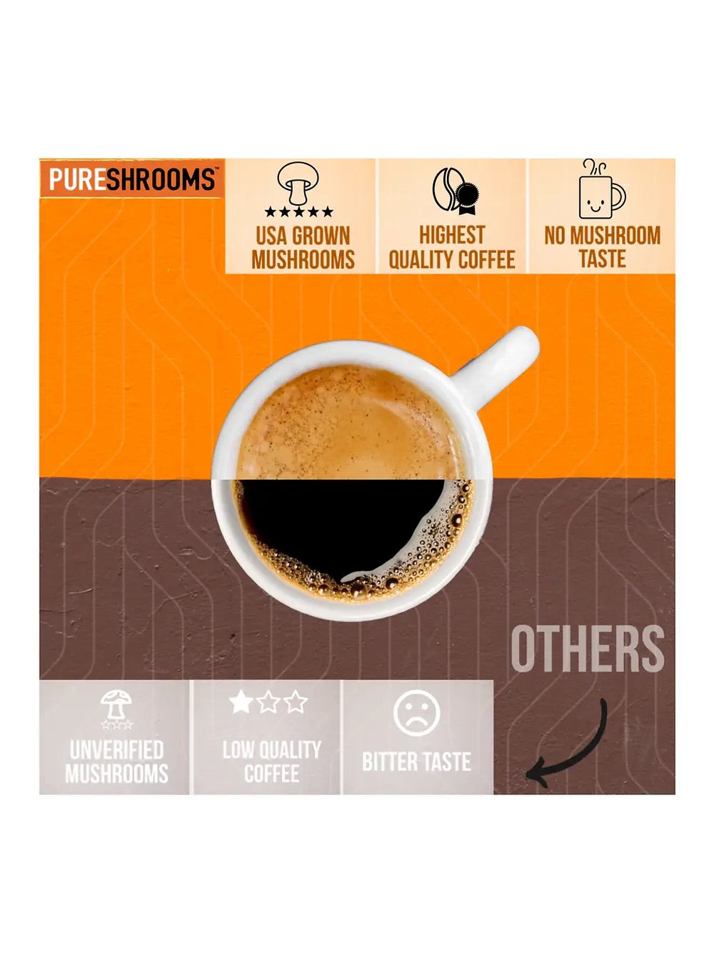 PureShrooms French Vanilla Mushroom Coffee w/ Lion's Mane - Mushroom Coffee & Tea