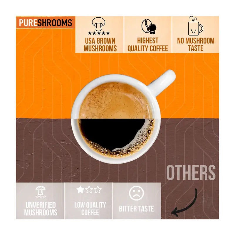 PureShrooms Perfect 10 Mushroom Ground Coffee - Mushroom Coffee & Tea